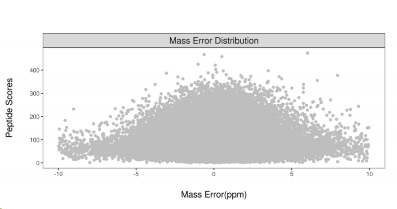 文件:肽段离子质量偏差分布.png