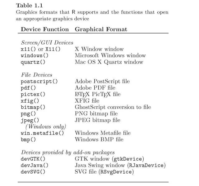 文件:R graphics device.png