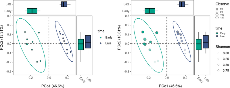 文件:The PCoA result.png