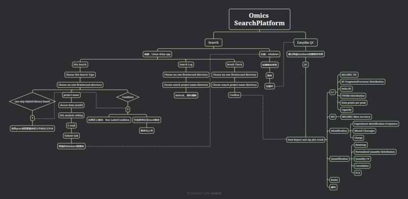 文件:Omics SearchPlatform.png